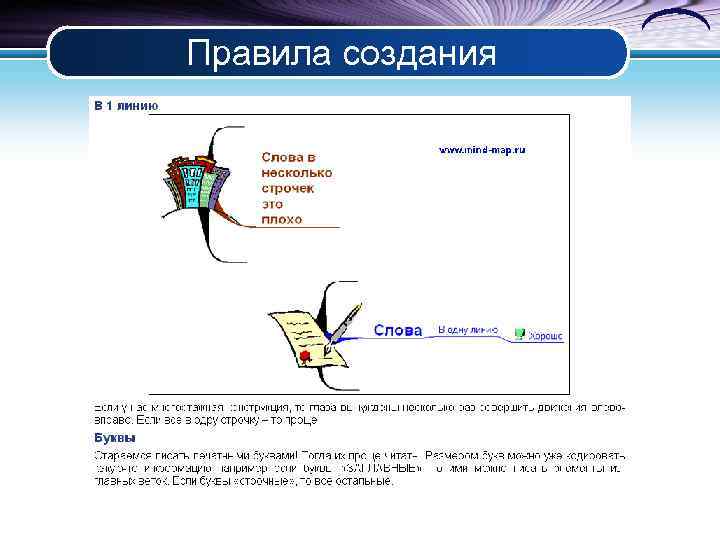 Правила создания 