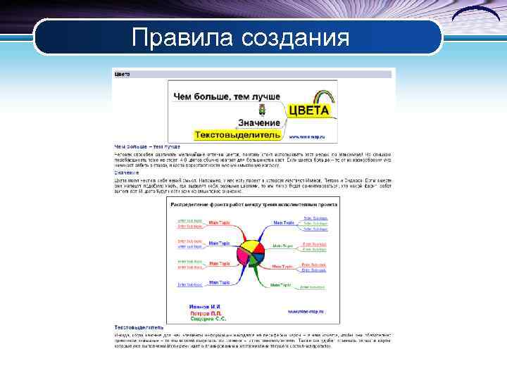 Правила создания 