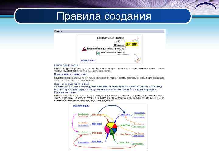 Правила создания 