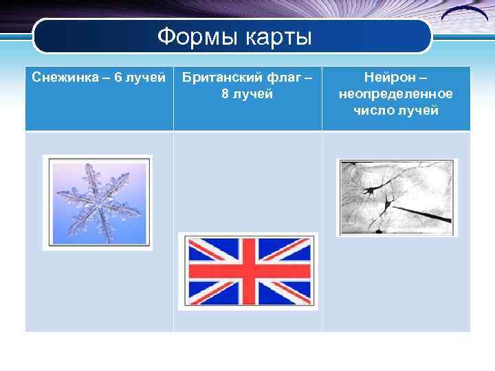 Формы карты Снежинка – 6 лучей Британский флаг – 8 лучей Нейрон – неопределенное