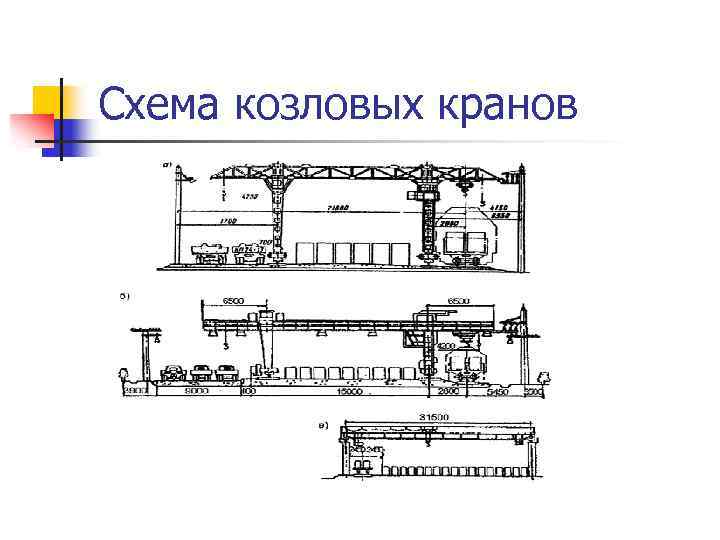 Схема козловых кранов 
