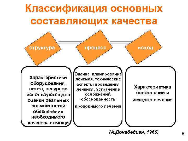 Качество помощи оценка