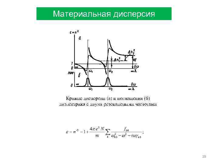 Материальная дисперсия 19 