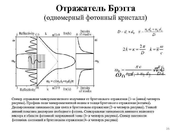 Отражатель Брэгга (одномерный фотонный кристалл) Спектр отражения электромагнитного излучения от брэгговского отражателя (1 я