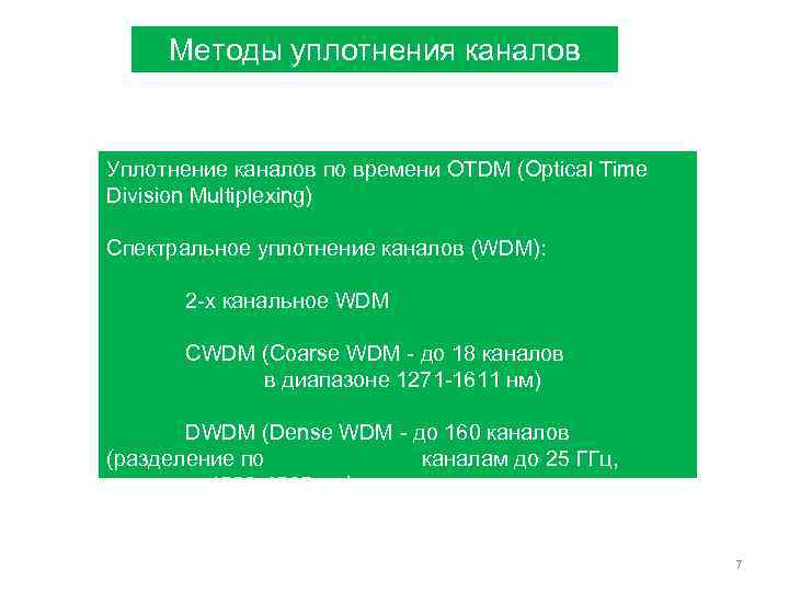 Методы уплотнения каналов Уплотнение каналов по времени OTDM (Optical Time Division Multiplexing) Спектральное уплотнение