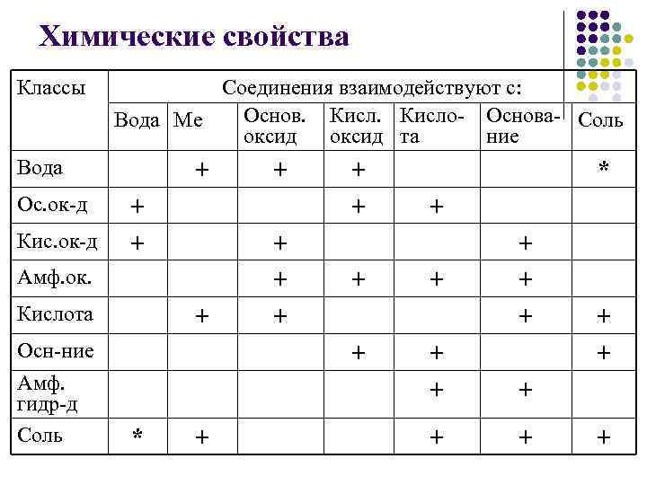 Схема смешивания оксидов