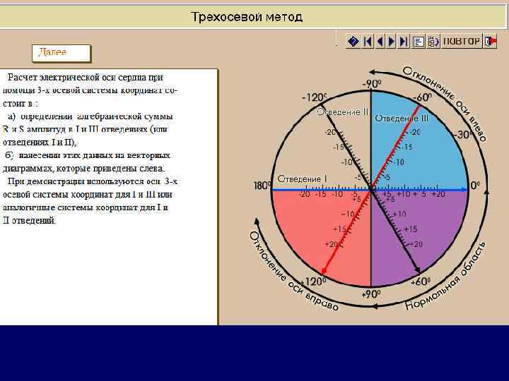 Электрическая ось сердца схема