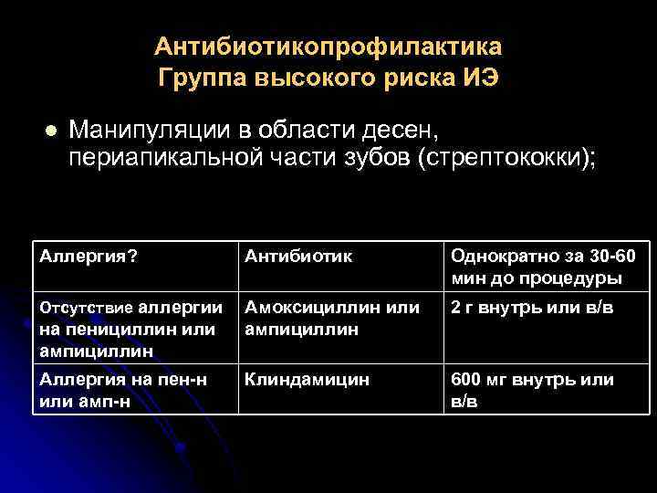 Антибиотикопрофилактика Группа высокого риска ИЭ l Манипуляции в области десен, периапикальной части зубов (стрептококки);