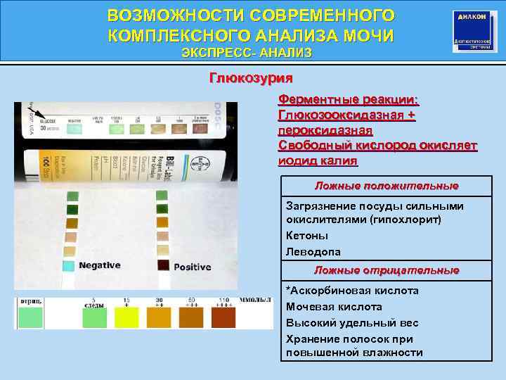 Глюкоза в моче 100. Методы обнаружения Глюкозы в моче.