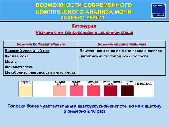 ВОЗМОЖНОСТИ СОВРЕМЕННОГО КОМПЛЕКСНОГО АНАЛИЗА МОЧИ ЭКСПРЕСС- АНАЛИЗ Кетонурия Реакция с нитропруссидом в щелочной среде