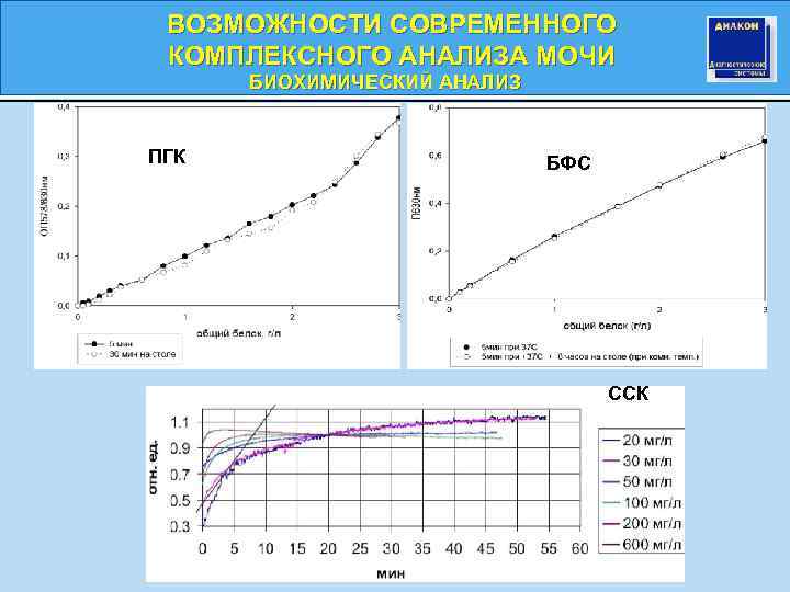 ВОЗМОЖНОСТИ СОВРЕМЕННОГО КОМПЛЕКСНОГО АНАЛИЗА МОЧИ БИОХИМИЧЕСКИЙ АНАЛИЗ ПГК БФС ССК 