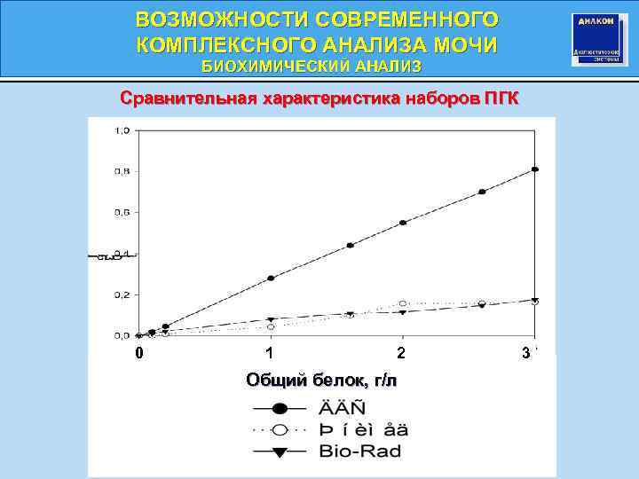 ВОЗМОЖНОСТИ СОВРЕМЕННОГО КОМПЛЕКСНОГО АНАЛИЗА МОЧИ БИОХИМИЧЕСКИЙ АНАЛИЗ Сравнительная характеристика наборов ПГК 0 1 2