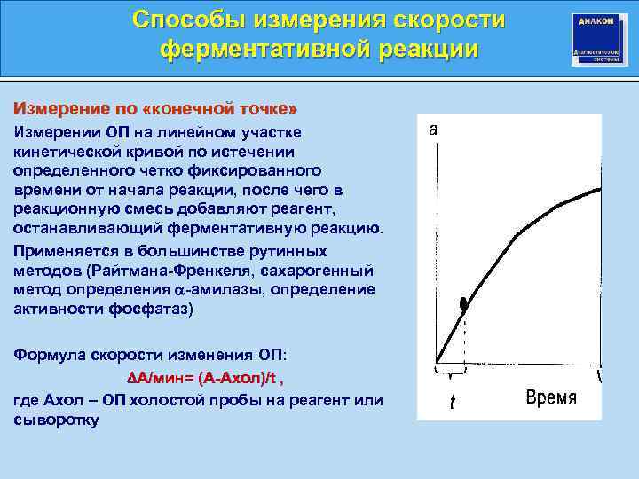 Изменить конечную точку