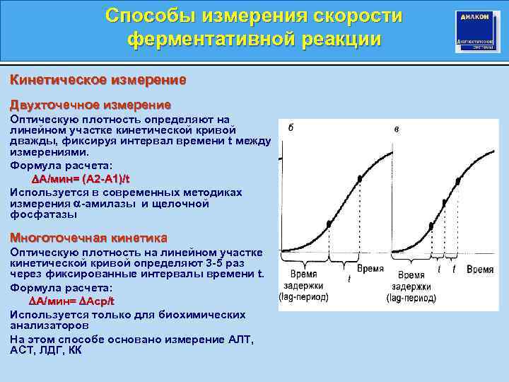 Двухточечная дискриминационная чувствительность. Изменение оптической плотности от времени. При высоких концентрациях отрицательная оптическая плотность.