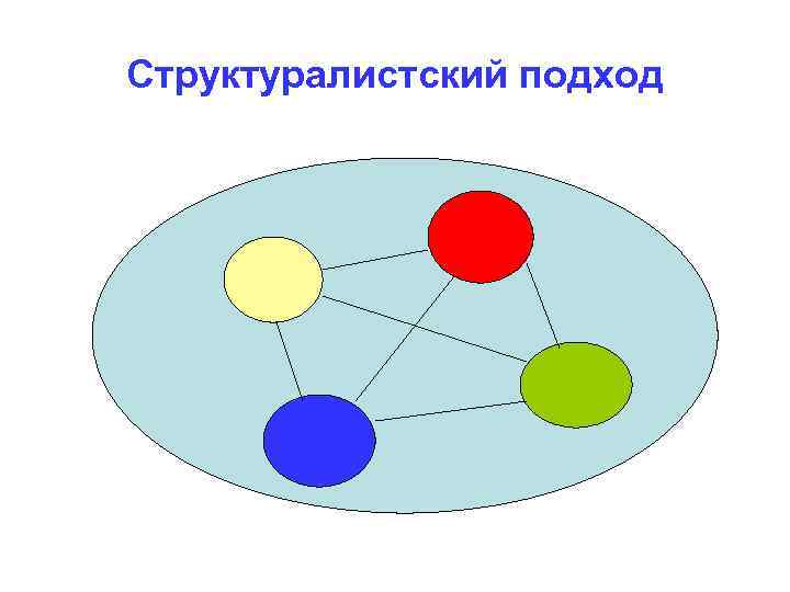 Структуралистский подход 