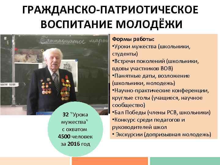 ГРАЖДАНСКО-ПАТРИОТИЧЕСКОЕ ВОСПИТАНИЕ МОЛОДЁЖИ 32 "Урока мужества" с охватом 4500 человек за 2016 год Формы