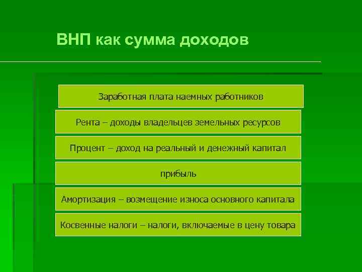 ВНП как сумма доходов Заработная плата наемных работников Рента – доходы владельцев земельных ресурсов
