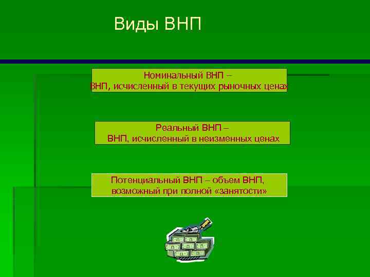 Виды ВНП Номинальный ВНП – ВНП, исчисленный в текущих рыночных ценах Реальный ВНП –