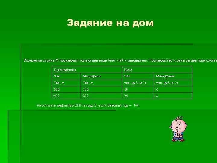 Задание на дом Экономика страны Х производит только два вида благ: чай и мандарины.