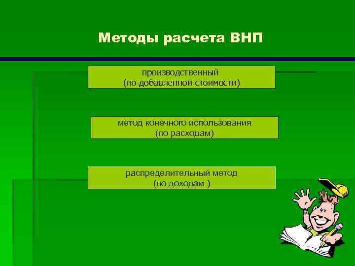 Методы расчета ВНП производственный (по добавленной стоимости) метод конечного использования (по расходам) распределительный метод