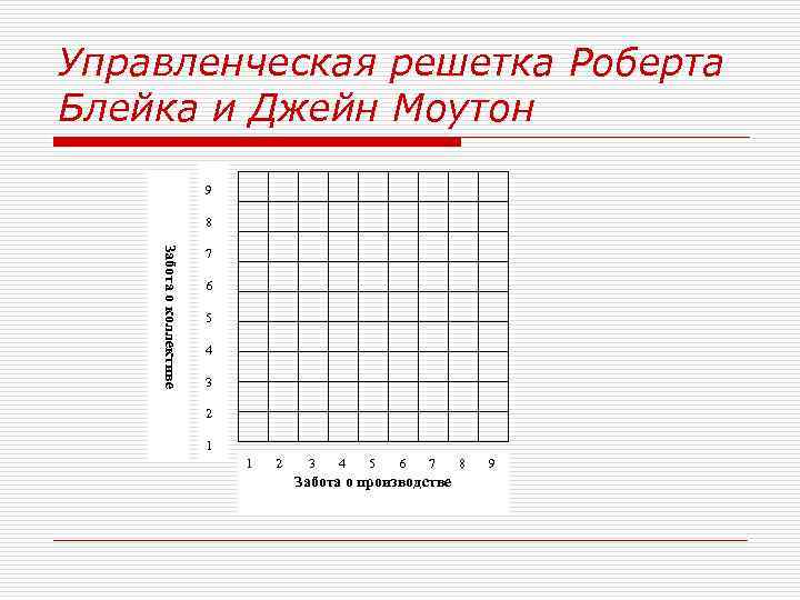 Схема с пятью типами управления р блейка и дж моутона менеджерская матрица