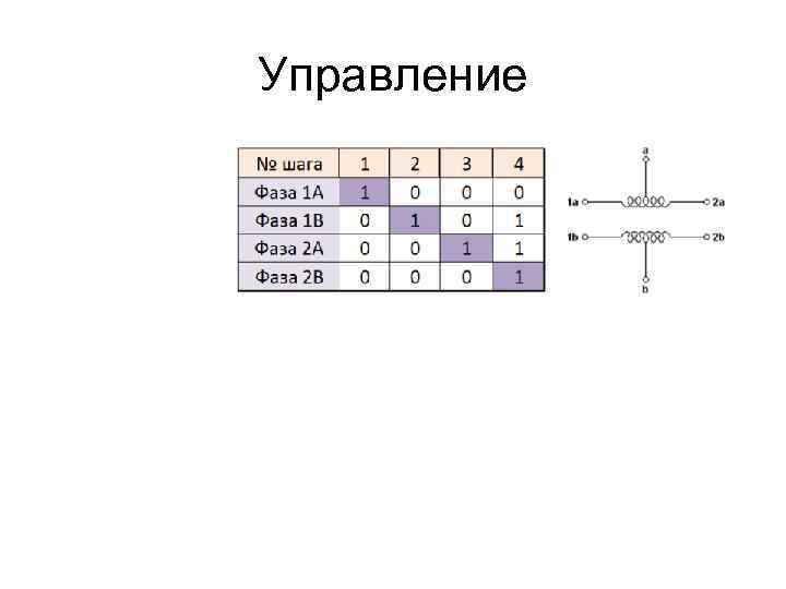 Управление 