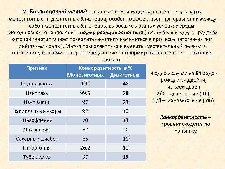 2. Близнецовый метод – анализ степени сходства по фенотипу в парах монозиготных и дизиготных