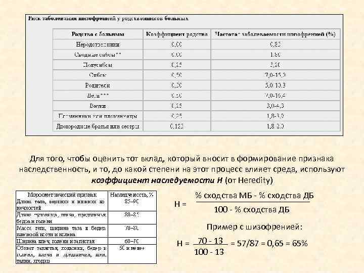 Для того, чтобы оценить тот вклад, который вносит в формирование признака наследственность, и то,