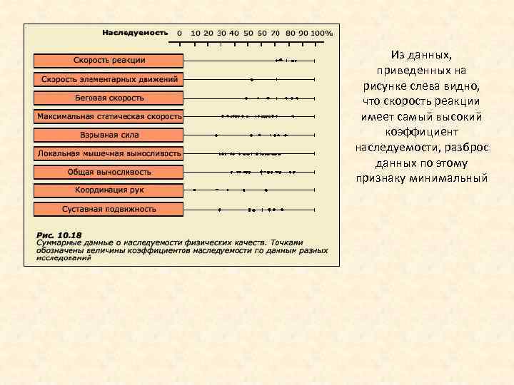 Из данных, приведенных на рисунке слева видно, что скорость реакции имеет самый высокий коэффициент