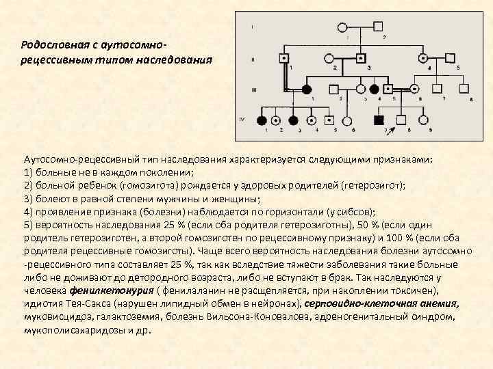 Для аутосомно рецессивного наследования характерно