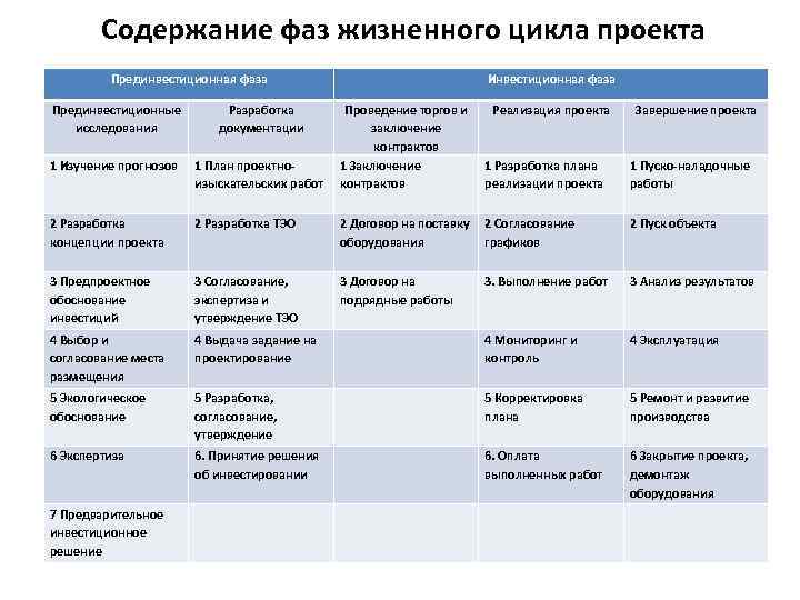 Значение функция прибыли на прединвестиционной стадии реализации бизнес проекта