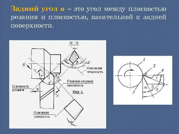 Задний угол α – это угол между плоскостью резания и плоскостью, касательной к задней