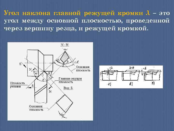 Угол наклона главной режущей кромки λ – это угол между основной плоскостью, проведенной через