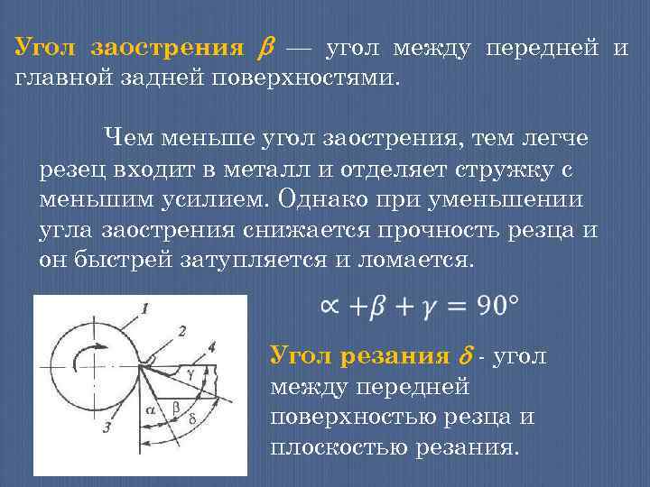 Угол заострения — угол между передней и главной задней поверхностями. Чем меньше угол заострения,