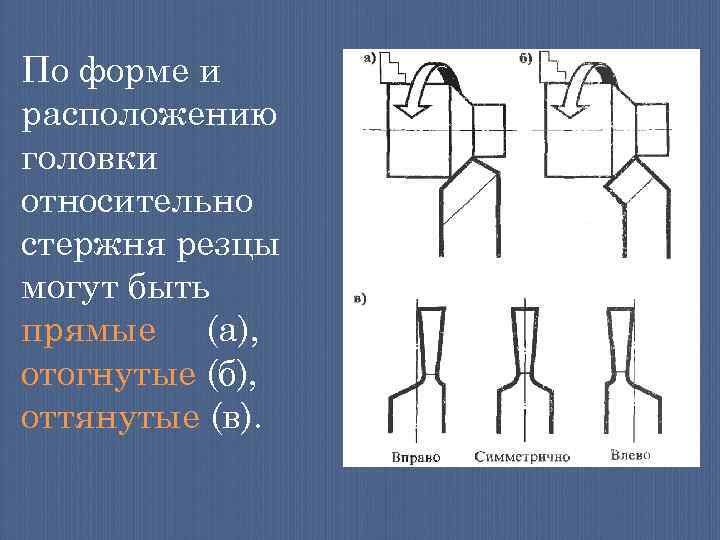 По форме и расположению головки относительно стержня резцы могут быть прямые (а), отогнутые (б),