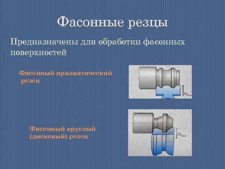 Фасонные резцы Предназначены для обработки фасонных поверхностей Фасонный призматический резец Фасонный круглый (дисковый) резец
