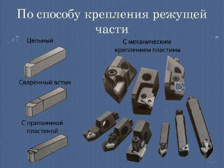 По способу крепления режущей части 