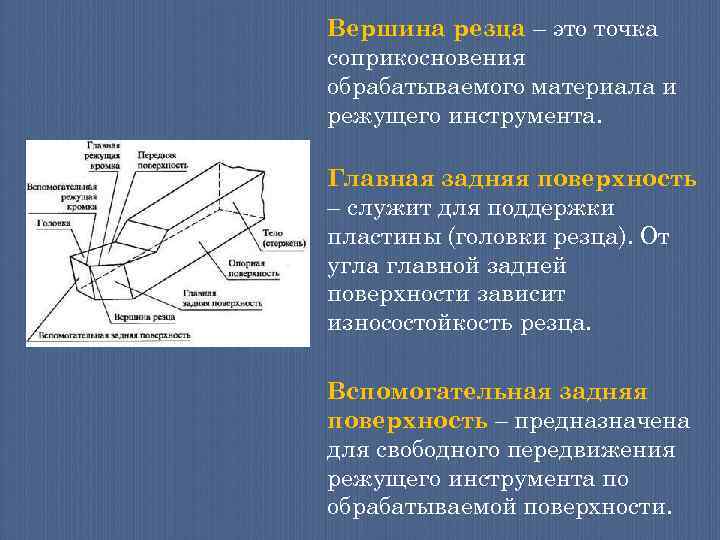 Вершина резца – это точка соприкосновения обрабатываемого материала и режущего инструмента. Главная задняя поверхность