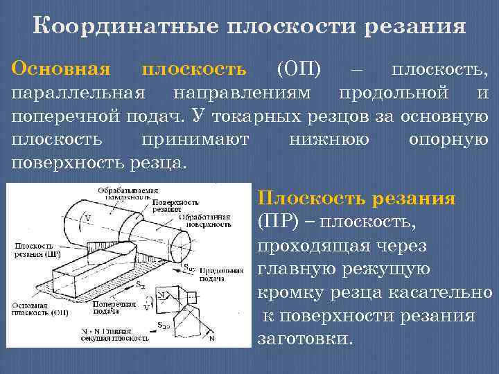 Координатные плоскости резания Основная плоскость (ОП) – плоскость, параллельная направлениям продольной и поперечной подач.