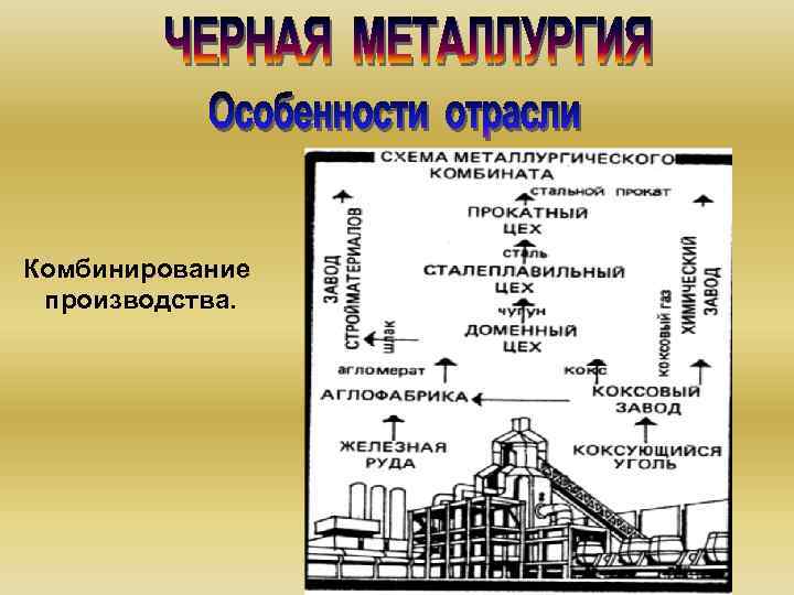 Комбинирование производства. 