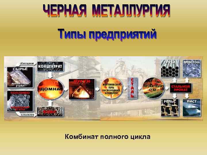 Комбинат полного цикла 