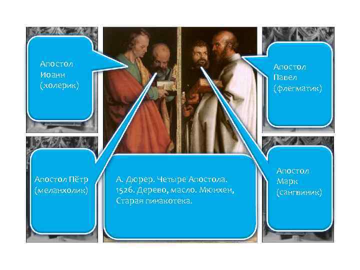 Апостол Иоанн (холерик) Апостол Павел (флегматик) Апостол Пётр (меланхолик) Апостол Марк (сангвиник) А. Дюрер.