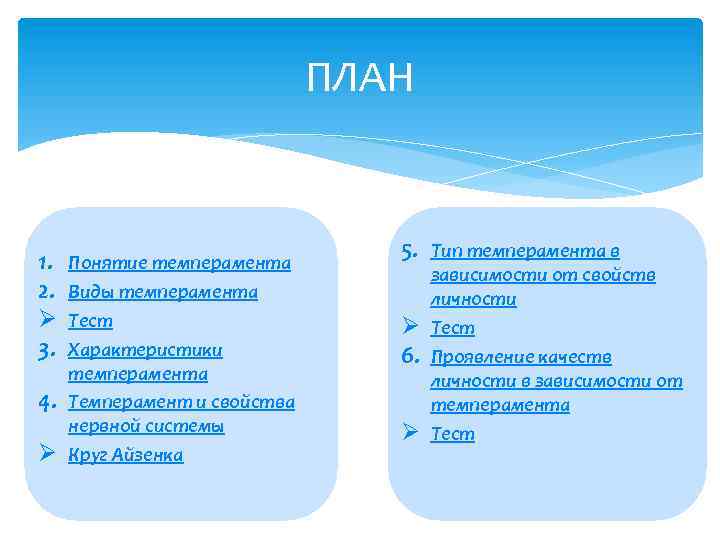 ПЛАН 1. 2. Ø 3. 4. Ø Понятие темперамента Виды темперамента Тест Характеристики темперамента
