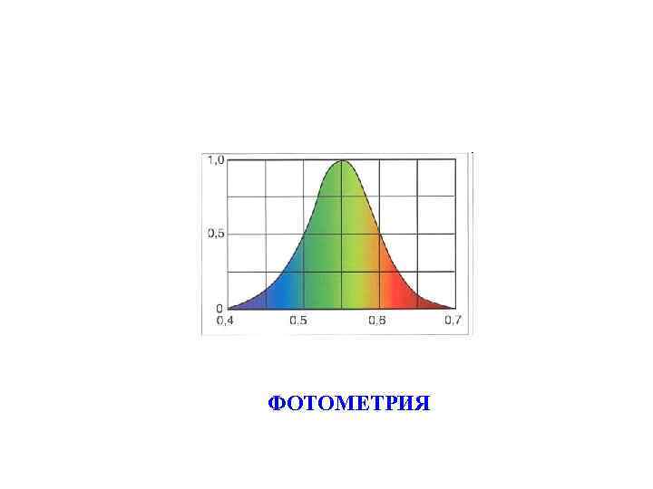 Фотометрия это. Фотометрия. Фотометрия разноцветных источников. Визуальная фотометрия. Вертикальная фотометрия.