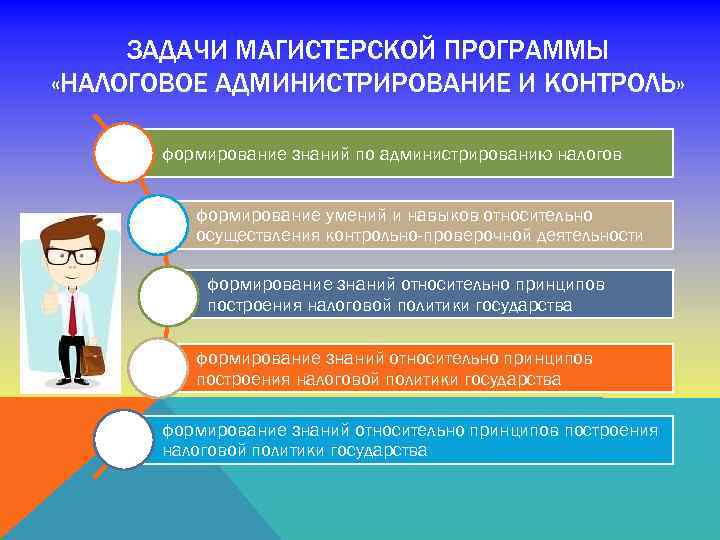 ЗАДАЧИ МАГИСТЕРСКОЙ ПРОГРАММЫ «НАЛОГОВОЕ АДМИНИСТРИРОВАНИЕ И КОНТРОЛЬ» формирование знаний по администрированию налогов формирование умений