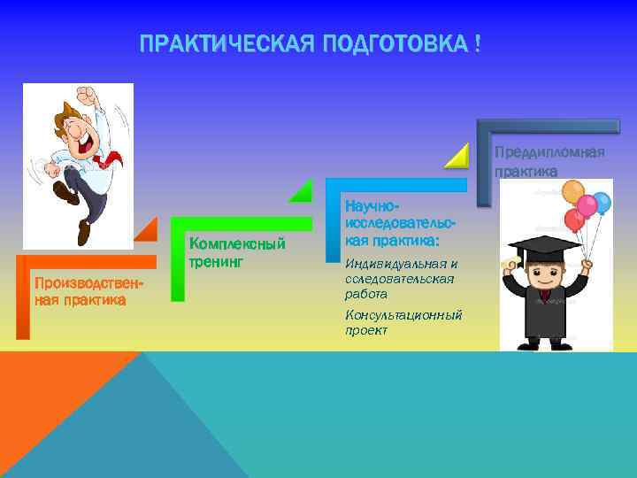 ПРАКТИЧЕСКАЯ ПОДГОТОВКА ! Преддипломная практика Комплексный тренинг Производственная практика Научноисследовательская практика: Индивидуальная и сследовательская