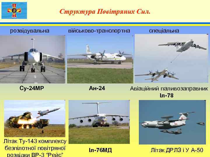 Структура Повітряних Сил. розвідувальна Су-24 МР Літак Ту-143 комплексу безпілотної повітряної розвідки ВР-3 “Рейс”