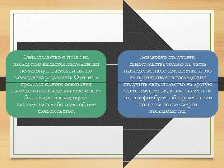 Свидетельство о праве на наследство выдается наследникам по закону и наследникам по завещанию раздельно.