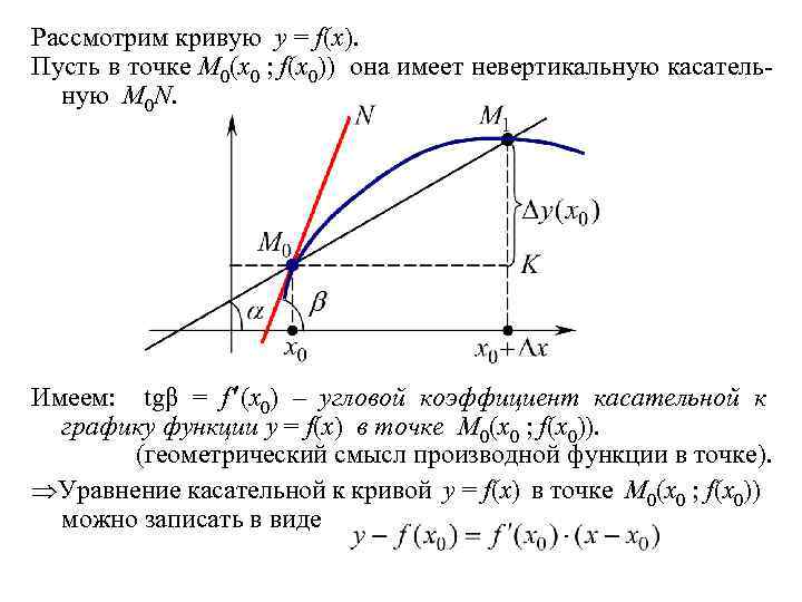 Касательная к графику скорости