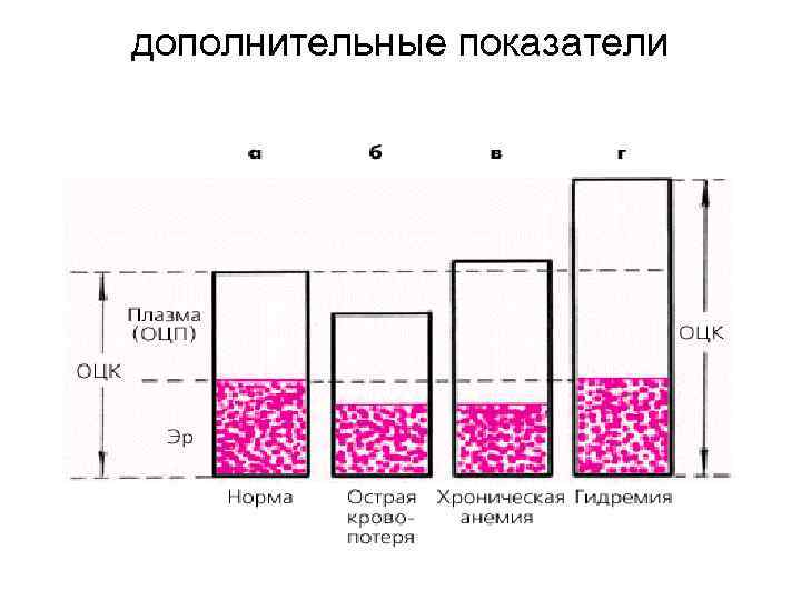 дополнительные показатели 